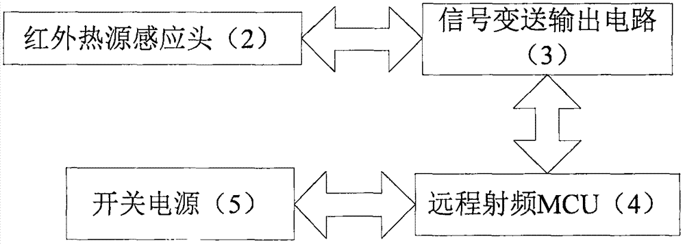 紅外報(bào)警光欄的制造方法與工藝