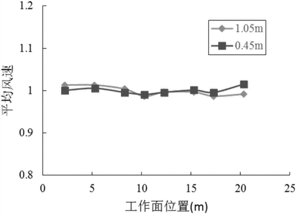 一种大气边界层风洞的制造方法与工艺