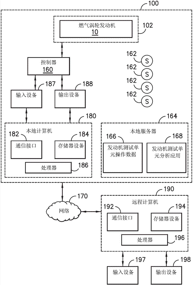 用于生成發(fā)動機測試單元分析和診斷的自動系統(tǒng)和方法與流程