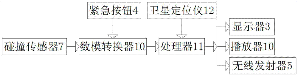 一种北斗定位轮椅的制造方法与工艺