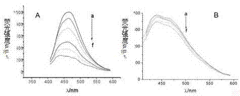 一种利用氨基功能化的硅量子点检测Pd2+的方法与流程