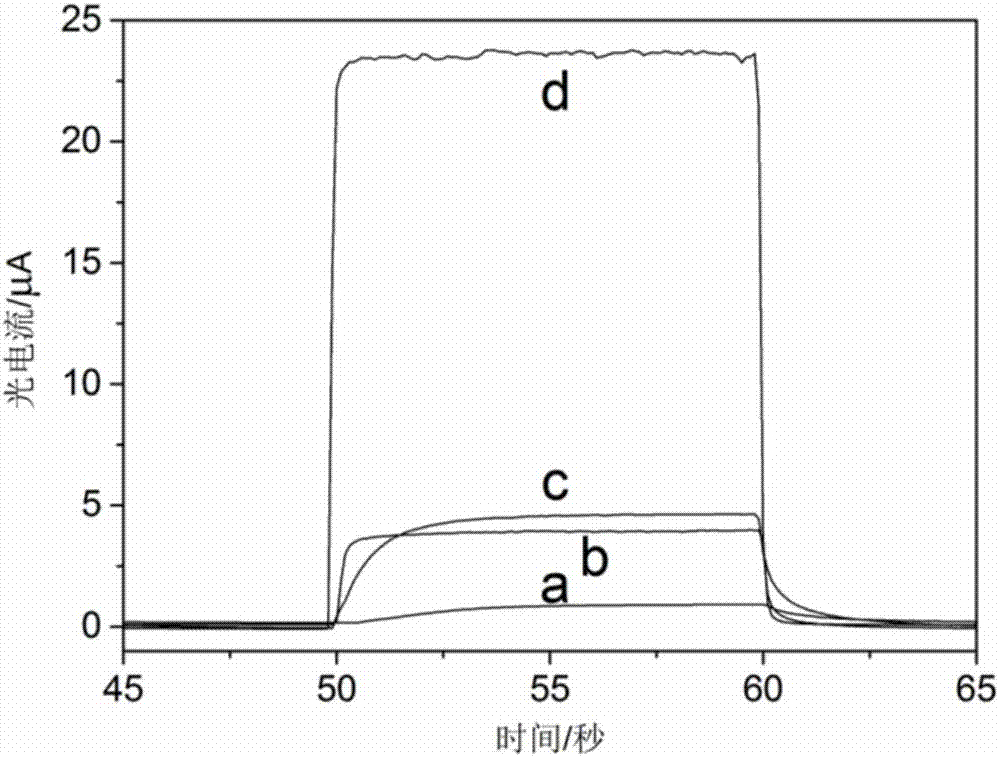 赭曲酶毒素A光电化学适配体传感电极的制备方法和应用与流程
