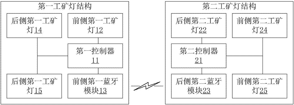 一种用于协同作业的工矿灯组的制造方法与工艺