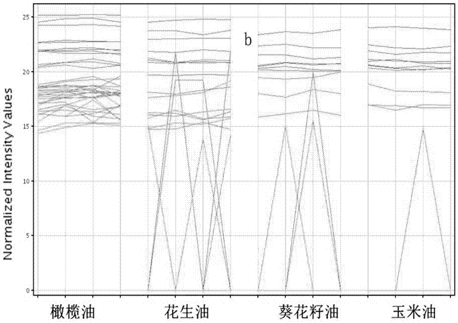 一種橄欖調(diào)和油中橄欖油含量的檢測(cè)方法與流程