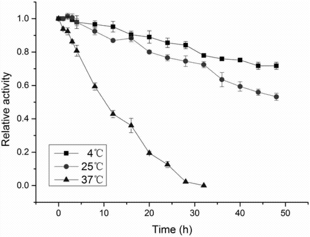 新的7β‑羟基类固醇脱氢酶基因Y1‑b‑1的制造方法与工艺