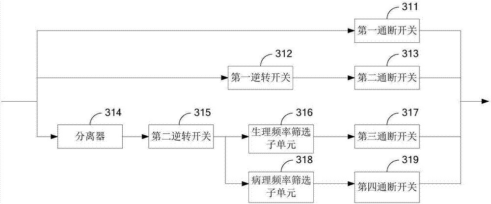 一種抗適應(yīng)的電磁脈沖裝置及其使用方法與流程