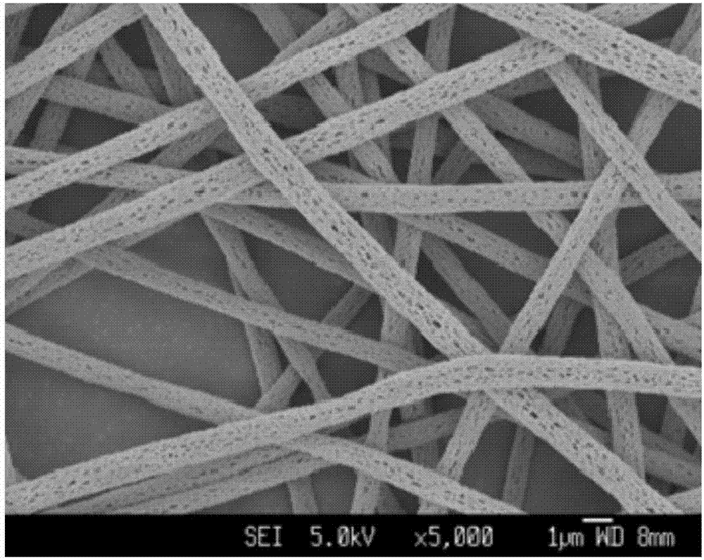 多孔核壳结构纳米纤维及其制作方法与流程