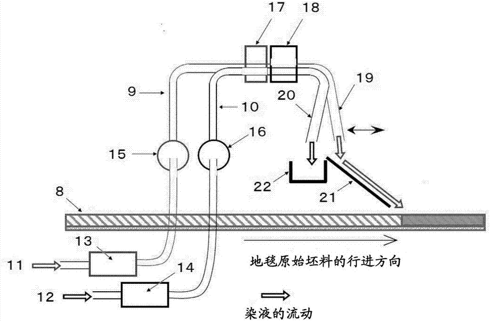 簇绒地毯的连续染色方法及连续染色机与流程