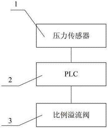 压力感应数控液压系统的制造方法与工艺