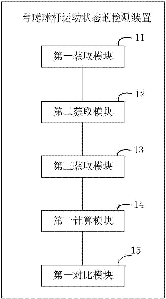 一种台球球杆运动状态的检测方法及其存储介质、装置与流程