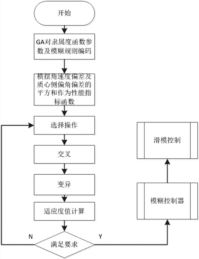 一種分布式電動(dòng)汽車橫向穩(wěn)定性自適應(yīng)控制系統(tǒng)及方法與流程