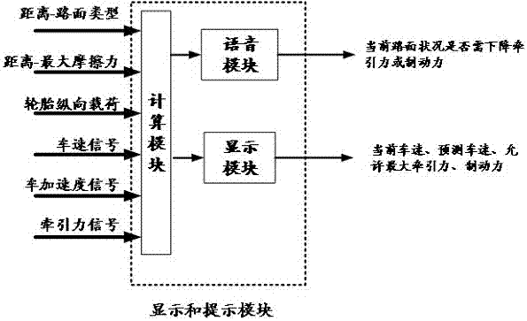 一種基于路面圖像分析的駕駛安全輔助系統(tǒng)的制造方法與工藝