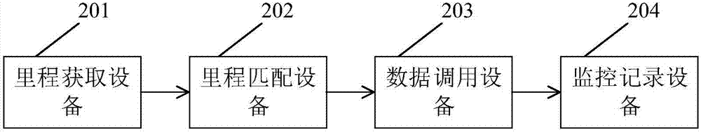 一種基于控車數(shù)據(jù)庫控制列車的方法及裝置與流程