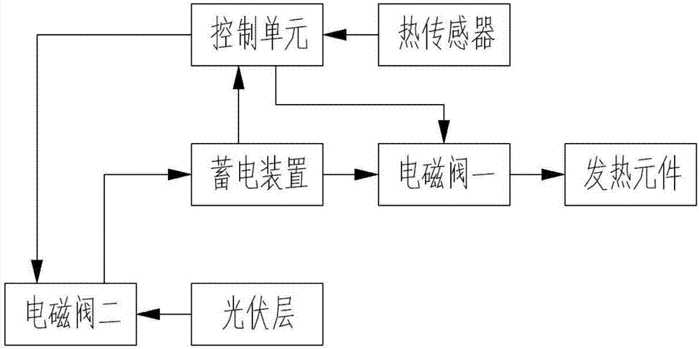 一種太陽(yáng)能公路路面結(jié)構(gòu)的制造方法與工藝