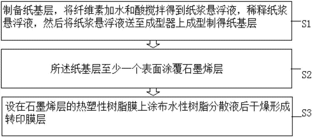 防水紙及其制造方法與流程