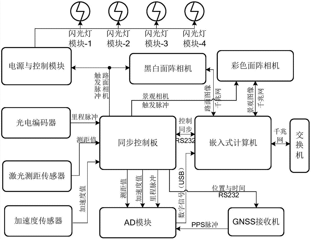 農(nóng)村道路路況快速調(diào)查裝置的制造方法