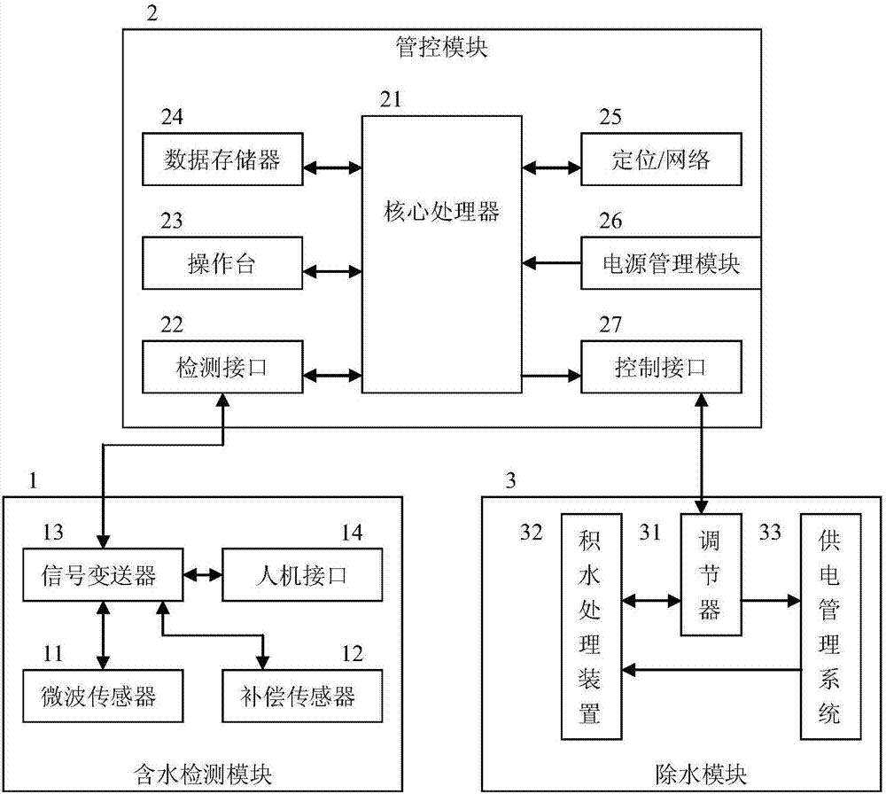 一種機場機坪水泥道面接縫積水檢測排除設(shè)備的制造方法與工藝