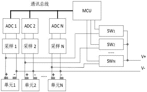 一種使用多單元電池模組的助動(dòng)車供電方法與流程