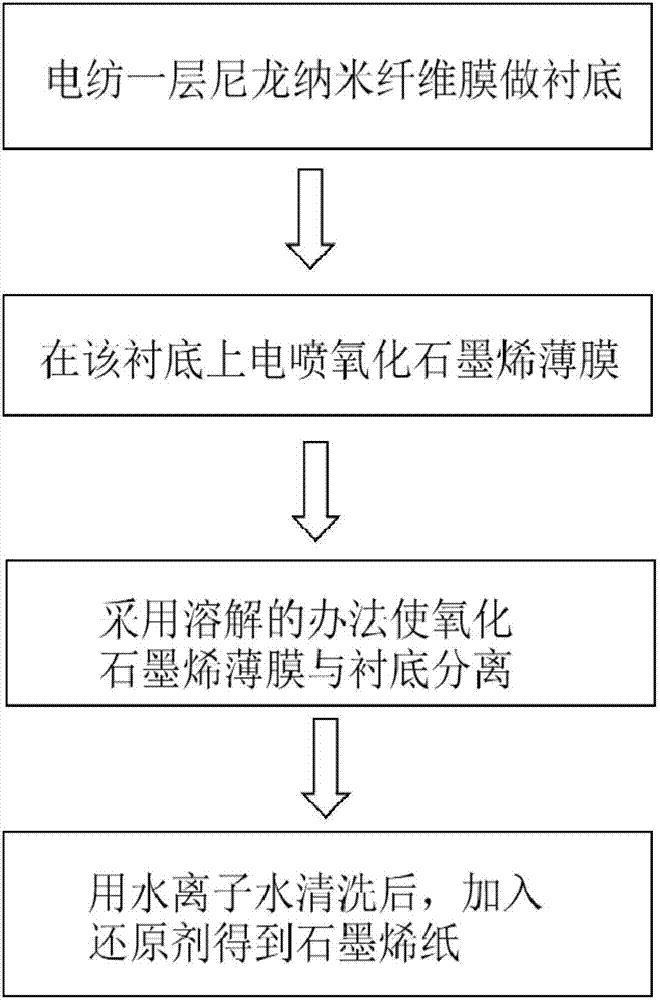 一种石墨烯纸的制备方法与流程