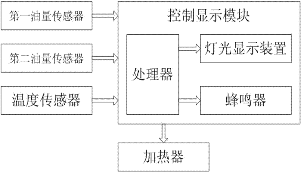 一種家庭式餐廚油水分離裝置的制造方法