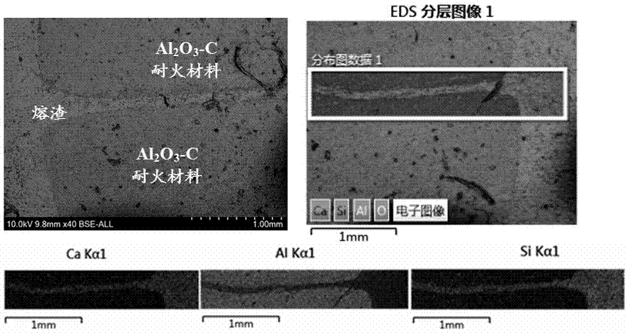 一种含碳耐火材料抗熔渣侵蚀的保护方法与流程