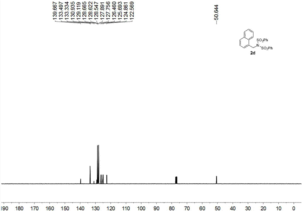 N?烷基/烯基磺酰亞胺衍生物、其制備方法及應(yīng)用與流程