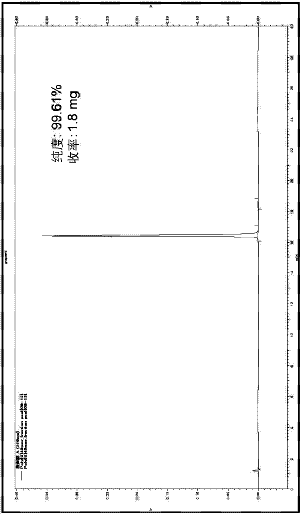 配糖體化合物、硫醚的制造方法、醚、醚的制造方法、配糖體化合物及核酸的制造方法與流程