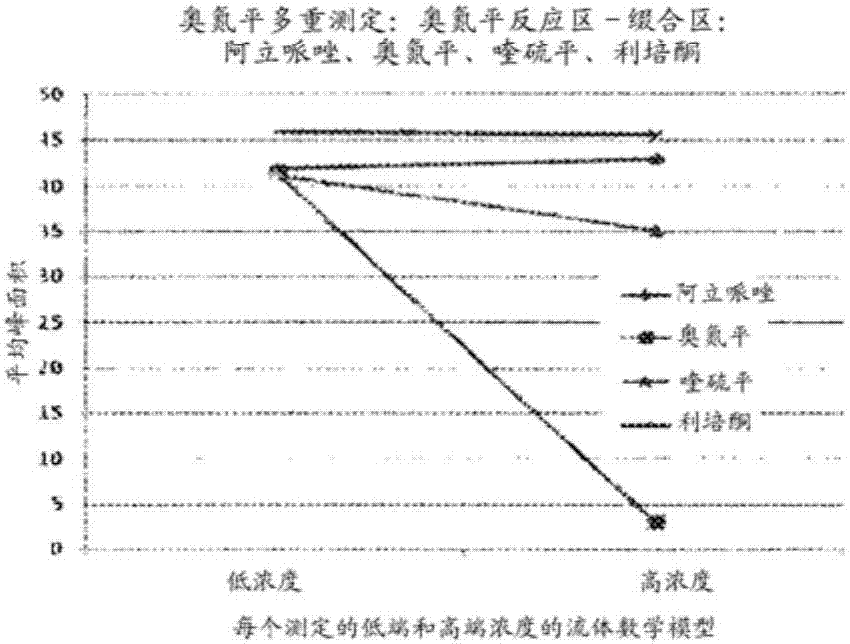 奧氮平的抗體及其用途的制造方法與工藝