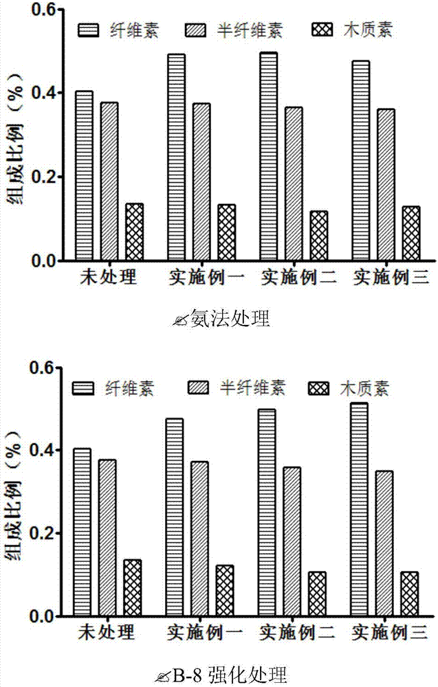 一种利用木质素降解菌强化废弃生物质氨法预处理的方法与流程