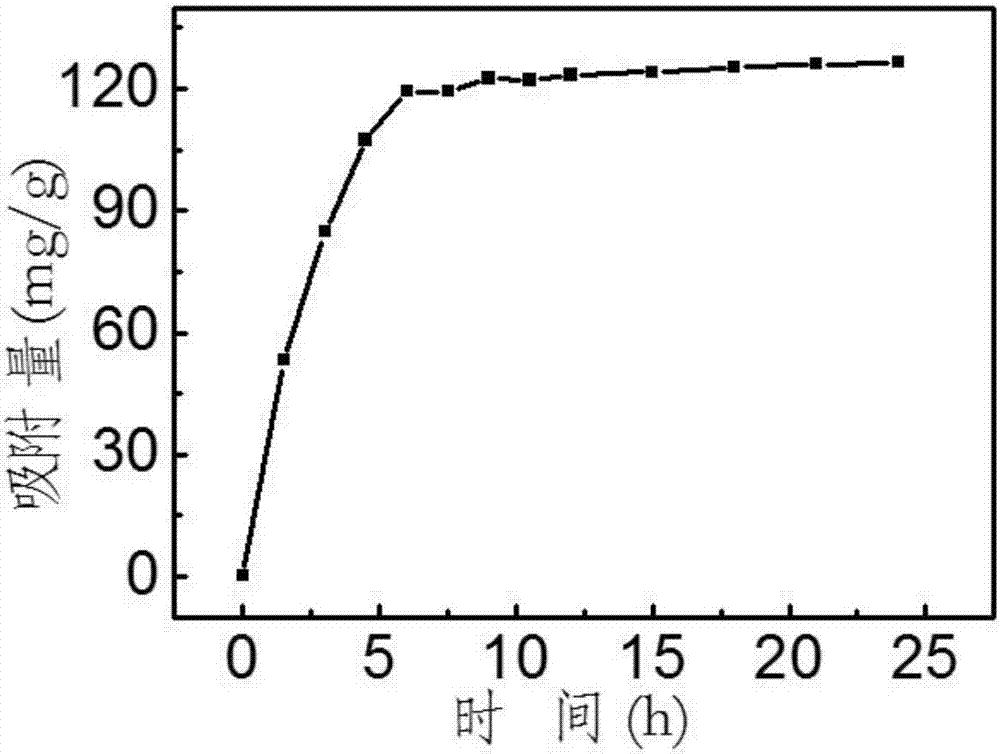 一種基于鎳鐵二元水滑石的除磷劑的制造方法與工藝