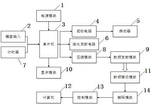 适用于高校微课的无线遥控教学笔的制造方法与工艺