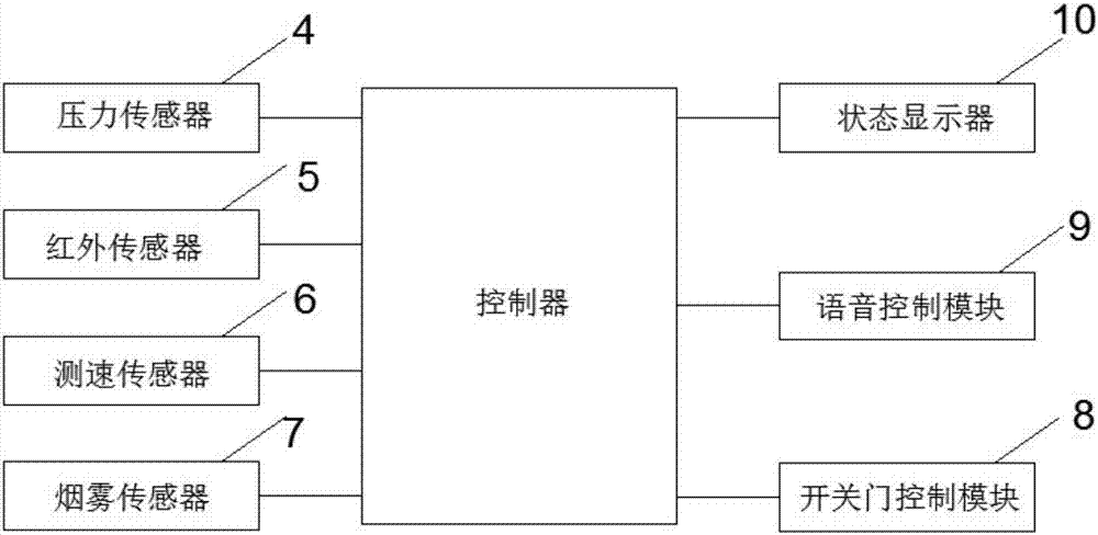 一種公交安全門控系統(tǒng)的制造方法與工藝