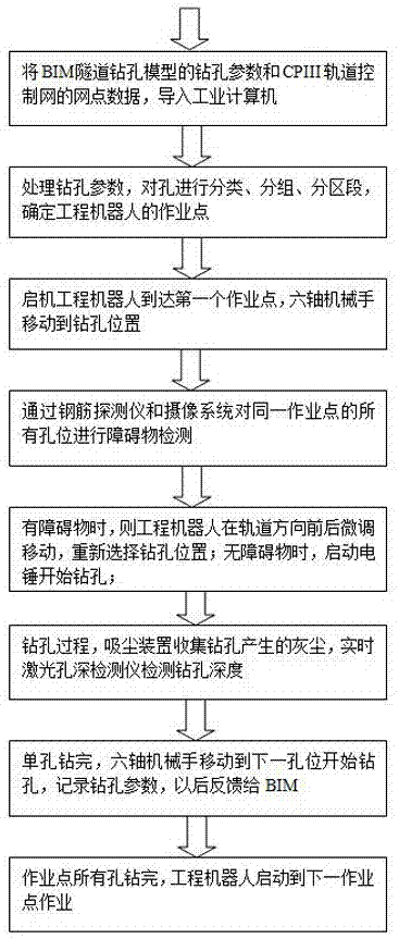 一種采用移動(dòng)工程機(jī)器人進(jìn)行隧道鉆孔的系統(tǒng)的制造方法與工藝