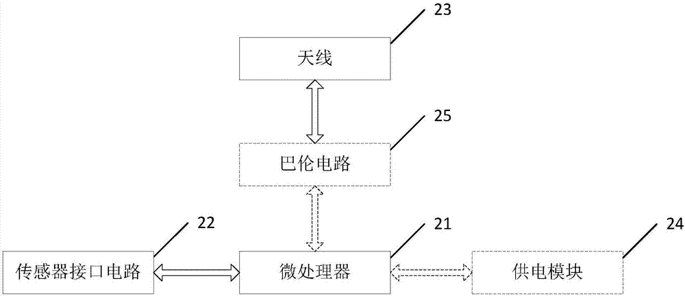 一種天然氣井?dāng)?shù)據(jù)采集系統(tǒng)及方法與流程