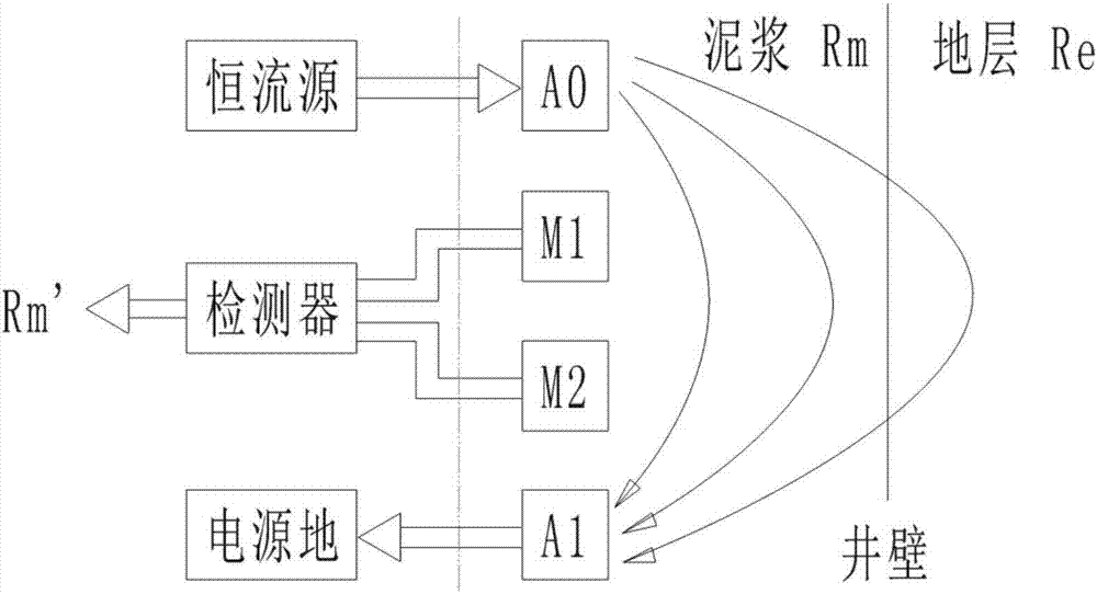 一種泥漿電阻率探頭的制造方法與工藝