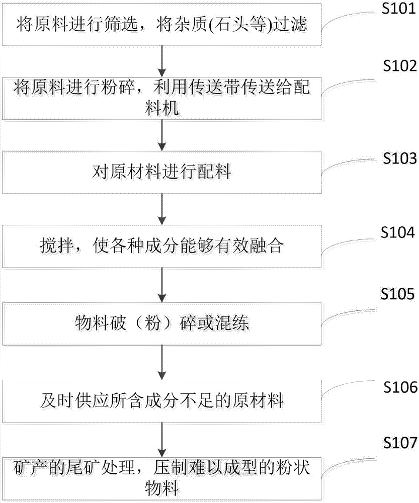 一种型煤规模化生产的设备及方法与流程