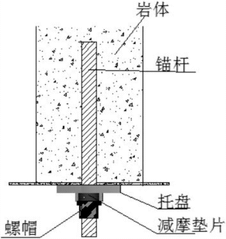 一種減摩墊片與托盤(pán)及其相關(guān)錨桿預(yù)緊力大小的測(cè)試方法與流程