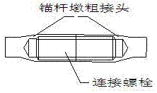 一種雙預(yù)緊力超長錨桿的制造方法與工藝