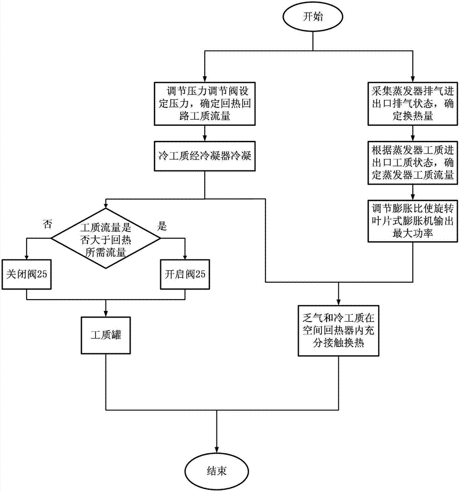 空间回热有机朗肯循环余能回收系统及控制策略的制造方法与工艺