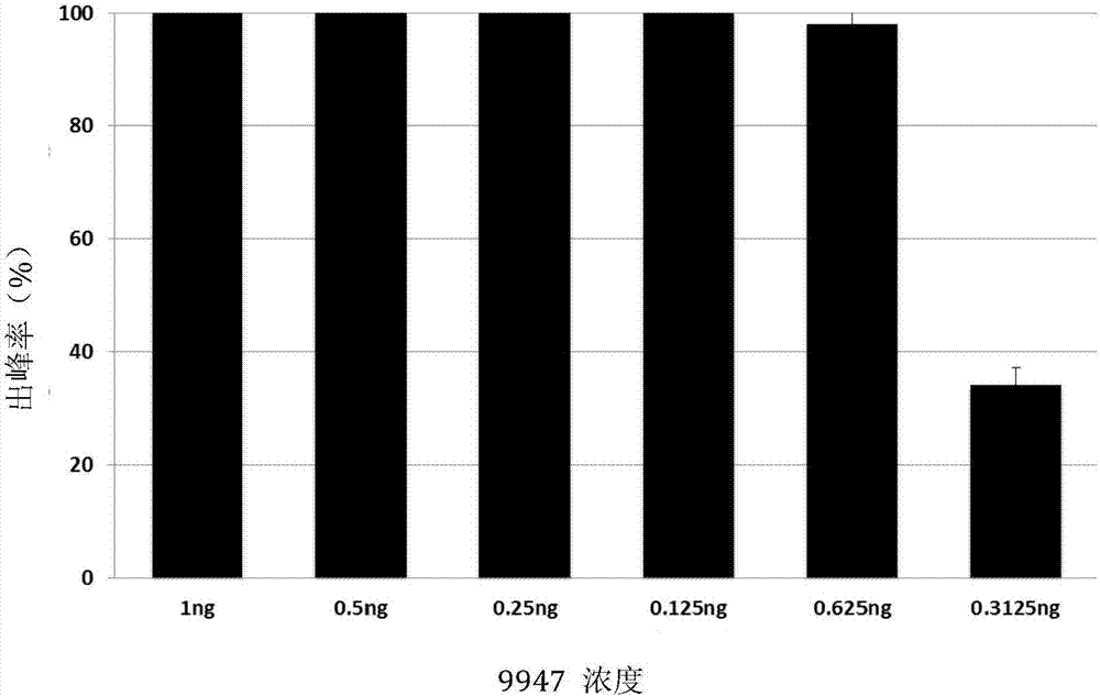 一種六色熒光STR分型方法和系統(tǒng)與流程