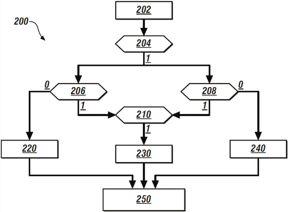 用于控制聯(lián)接至排氣后處理系統(tǒng)的內(nèi)燃機(jī)的方法和設(shè)備與流程