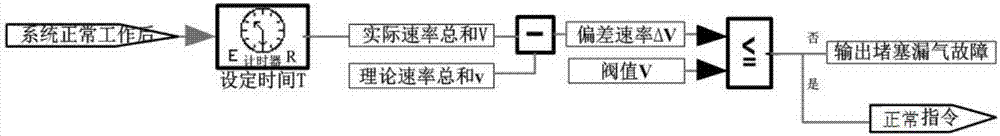 一種判斷尿素泵管路堵塞或漏氣的方法和系統(tǒng)與流程