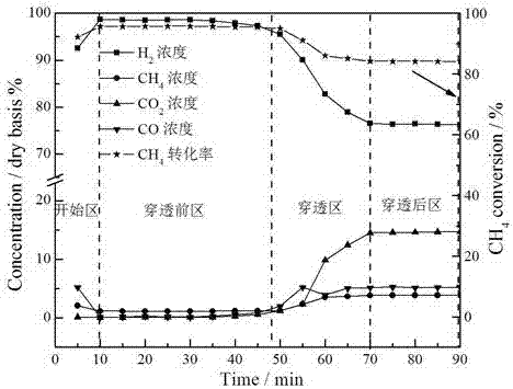 一种复合催化剂及其制备方法和应用与流程