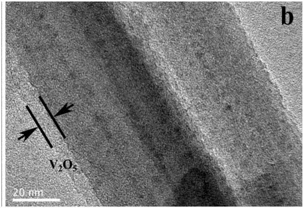 一種V2O5包覆MnO2?γ?Fe2O3/凹凸棒粘土低溫脫硝催化劑及其制備方法與流程