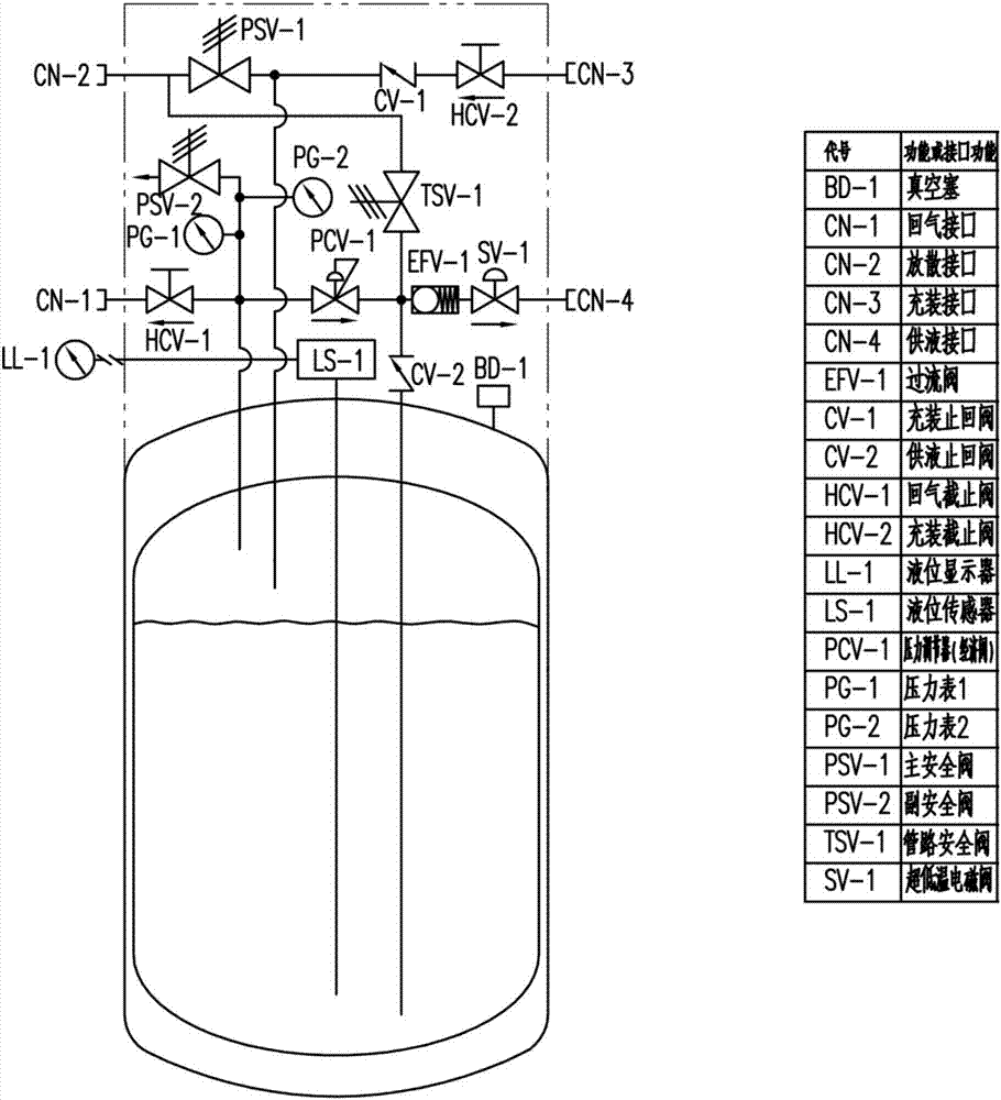 LNG供应系统的制造方法与工艺