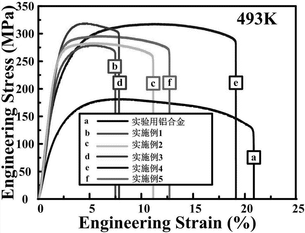 一種內(nèi)生納米尺寸顆粒強(qiáng)化鋁合金材料制備方法與流程