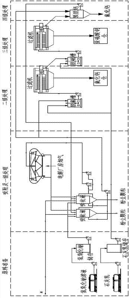 一種電解煙氣的吸收及后處理方法與流程