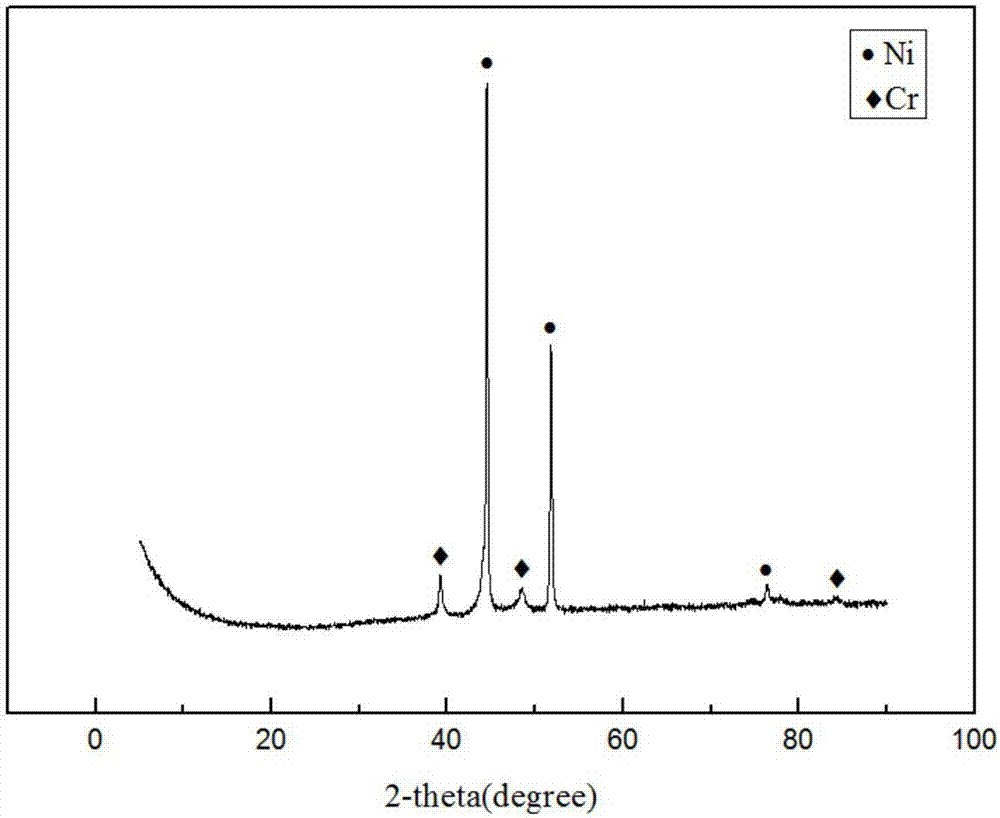 氯化胆碱‑六水合三氯化铬离子液体电沉积制备金属铬的方法与流程