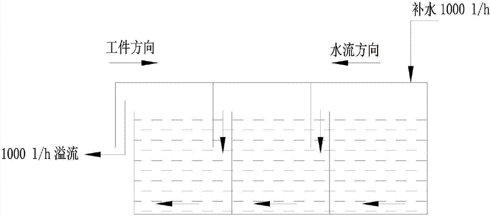 一种电镀漂洗水回收装置的制造方法