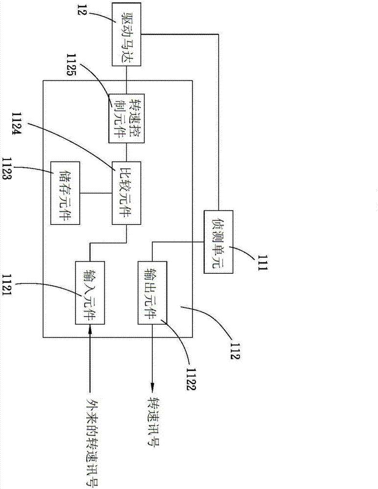 風(fēng)量自動補償之控制模組及其風(fēng)扇系統(tǒng)的制造方法與工藝